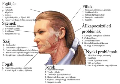 nyaki fájdalom kezelése